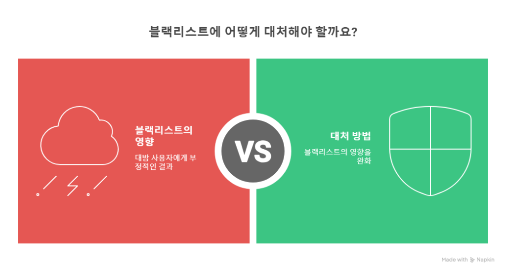 대밤 블랙리스트란